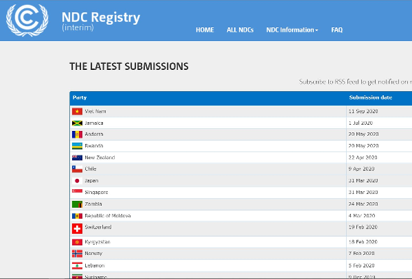 Việt Nam là một trong 20 nước đã nộp NDC cập nhật
